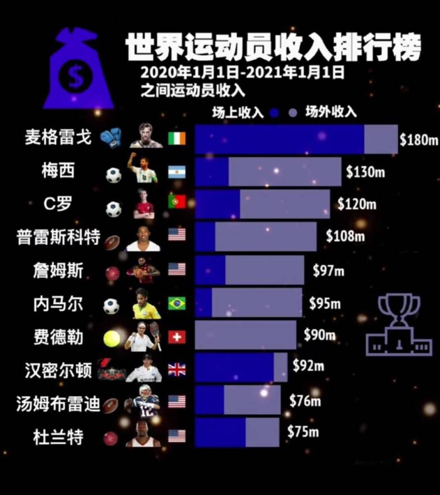 然而，他们以0-2输给布拉格斯拉维亚后，现在积9分排名第二，和第一的布拉格斯拉维亚同分。